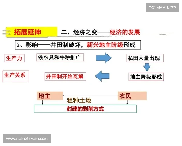殖民时期社会变迁的表现与影响探析:从经济结构到文化认同的深刻变革 殖民时期社会变迁的表现与影响探析:从经济结构到文化认同的深刻变革
