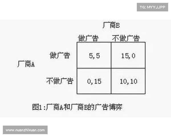中心对决中的最优策略选择方法与实战应用分析 中心对决中的最优策略选择方法与实战应用分析