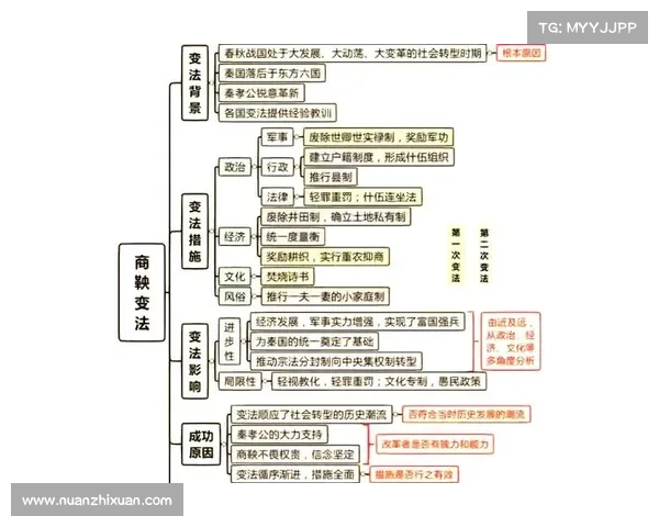 劫符文对古代文明科技进步与社会结构变革的深远影响分析 劫符文对古代文明科技进步与社会结构变革的深远影响分析