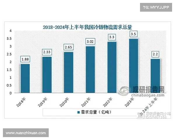 如何通过数据分析和市场趋势预测药厂晋级八强的潜力与策略