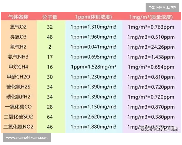 布克饮食习惯与运动表现之间的关系及其对职业生涯的影响分析